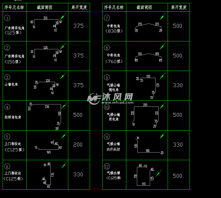 钢结构厂房各部分彩连件连接标准图纸