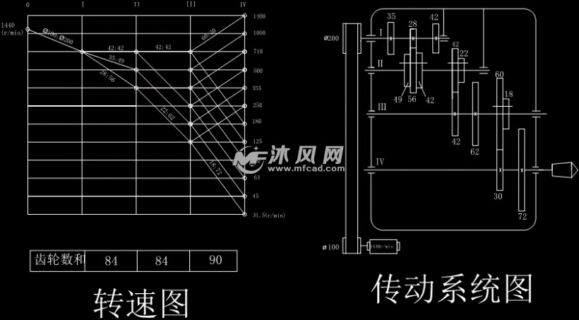 5kw 最低转速31.5 1400公比1.41)