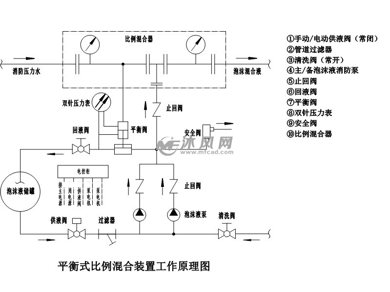 平衡式装置原理图