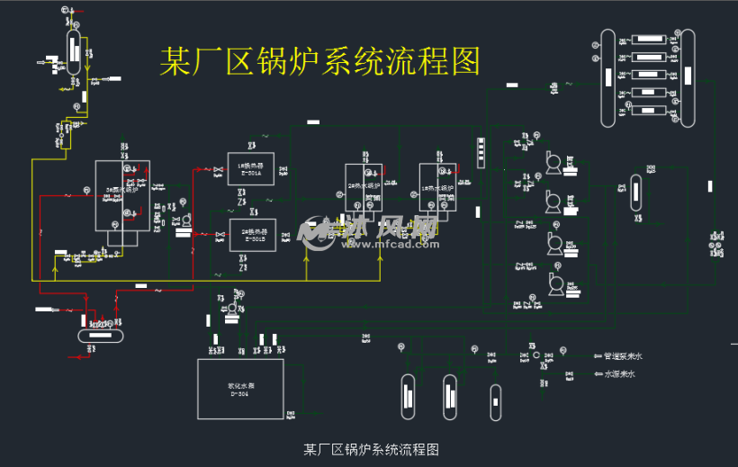 某厂区锅炉系统流程图