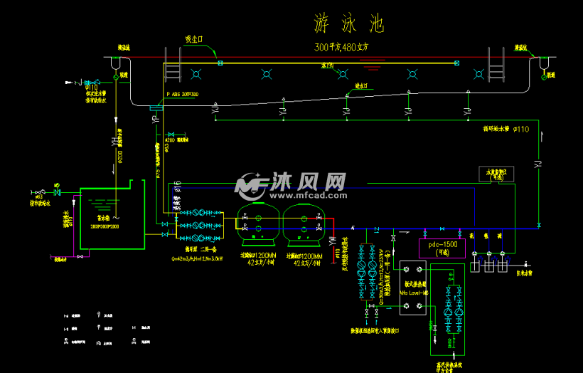 300平方480立方别墅游泳池循环水处理