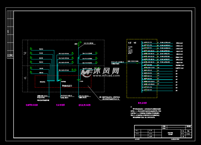 配电箱系统图