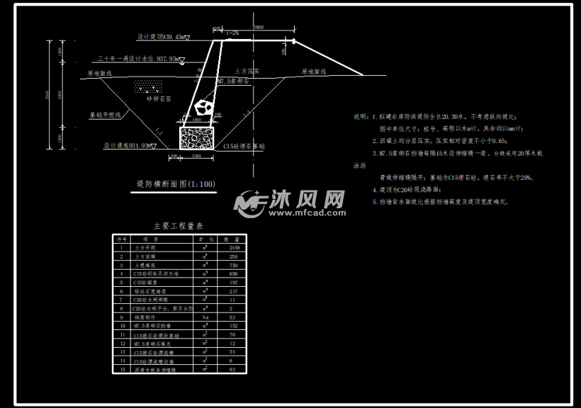 一套水系景观工程景观拦水坝施工图纸