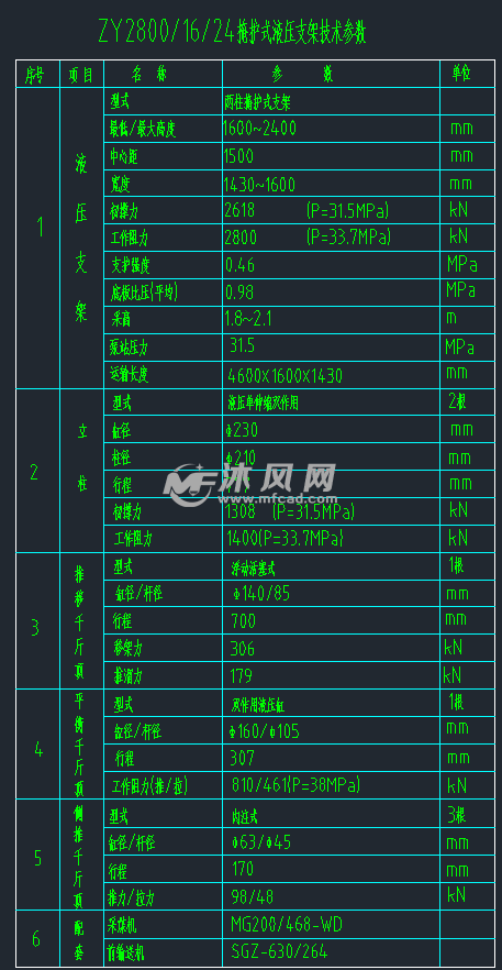 zy2800/16/24掩护式液压支架图纸