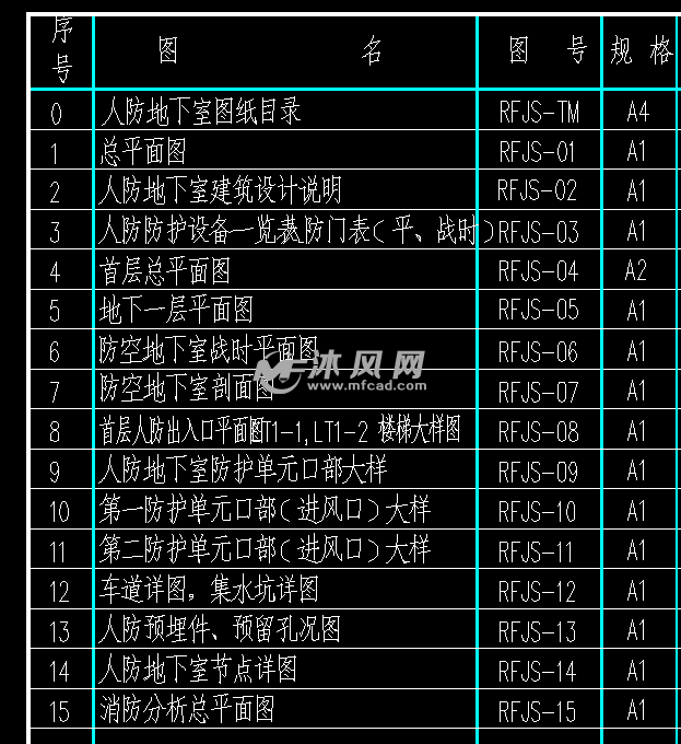 一套住宅小区带人防停车位的图纸地下室标注设建筑钢结构双层图片