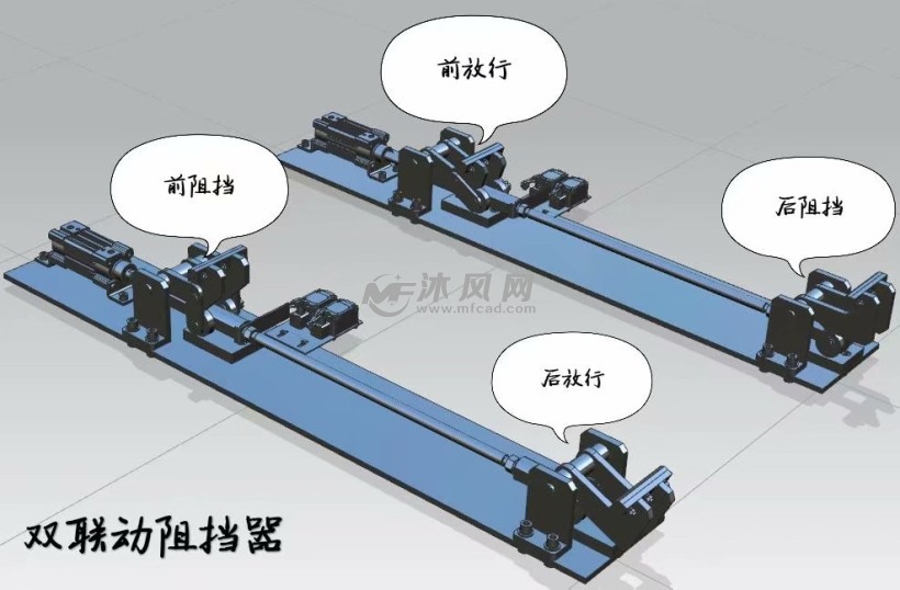 双联动阻挡器模型图