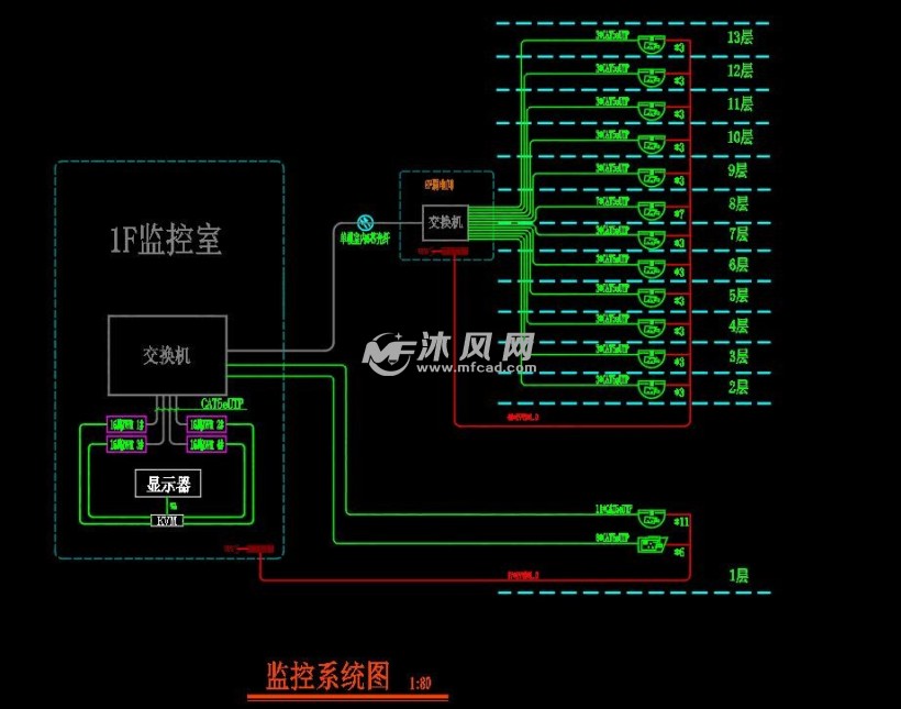 cad图纸 电气工程 商业建筑电气cad 八楼监控平面图 八楼综合布线平面