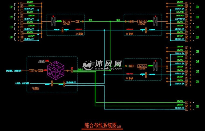 综合布线系统图