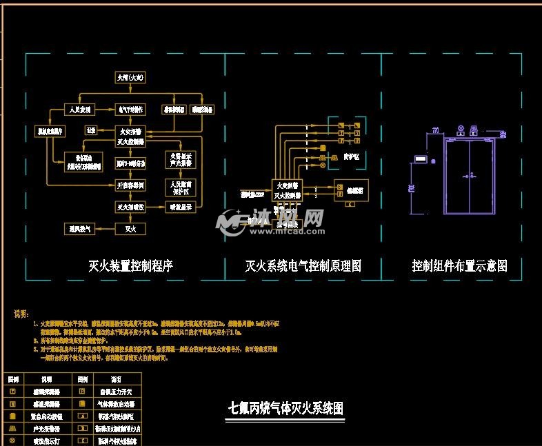 七氟丙烷气体灭火系统图