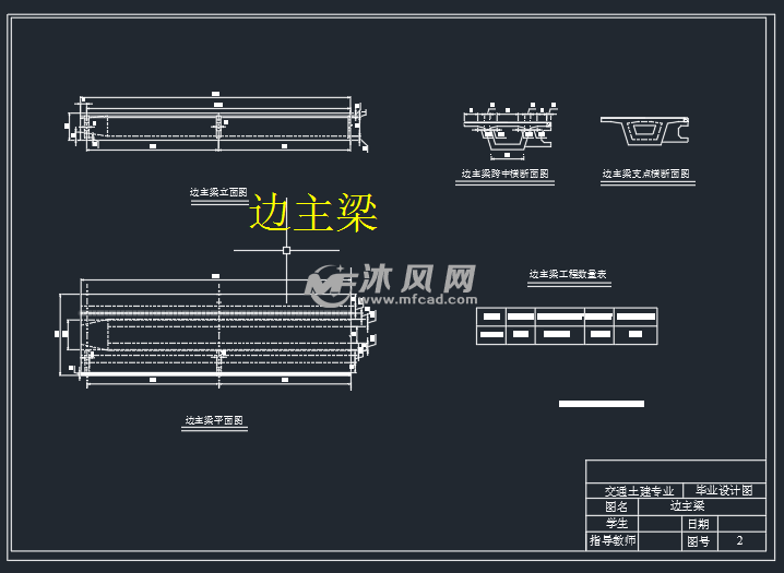 125m长 5等跨双幅预应力箱型梁桥设计