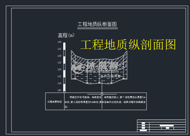 工程地质纵剖面图