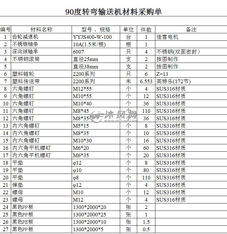 材料bom表