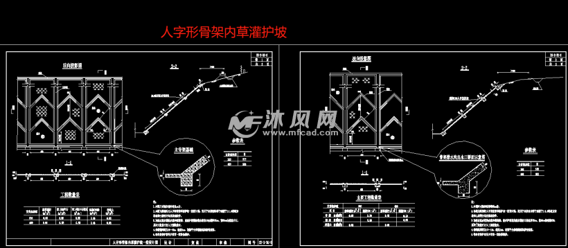 草皮护坡,方格骨架内草灌护坡,拱形骨架护坡,钢筋砼方格骨架护坡等11