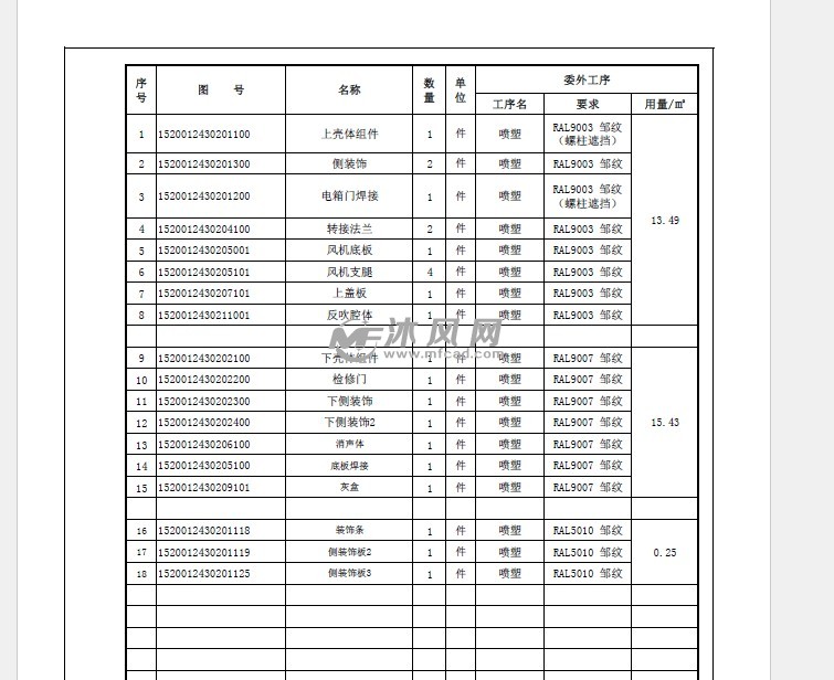 配件清单