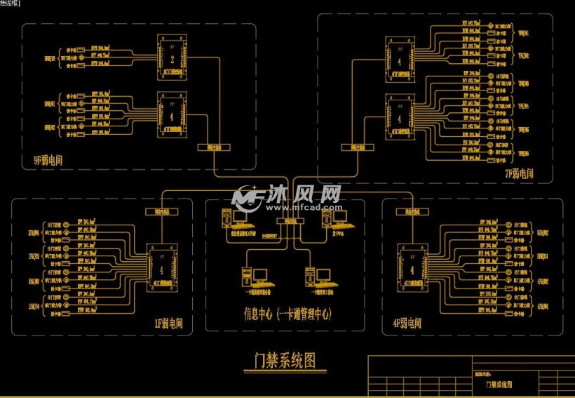 门禁系统cad图纸