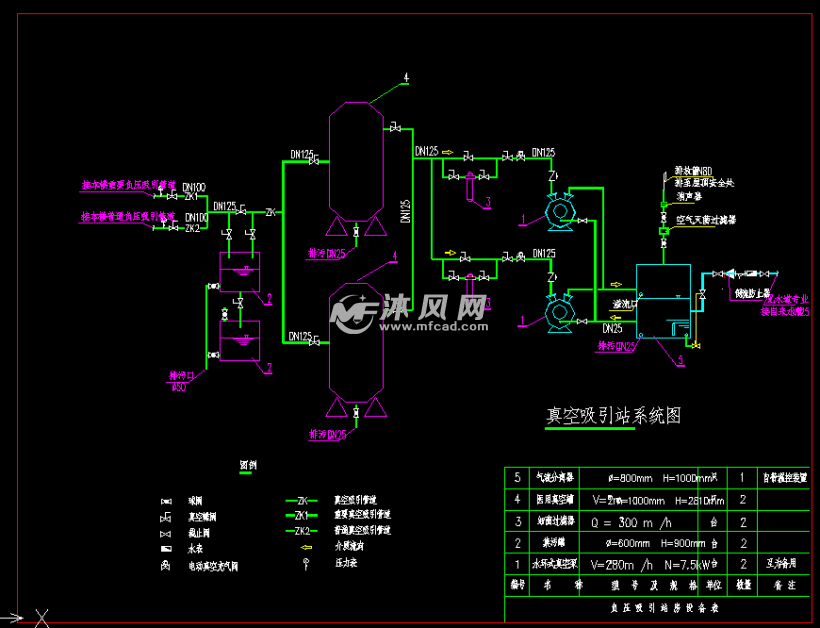 真空吸引站系统图