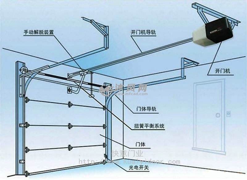 翻板车库门