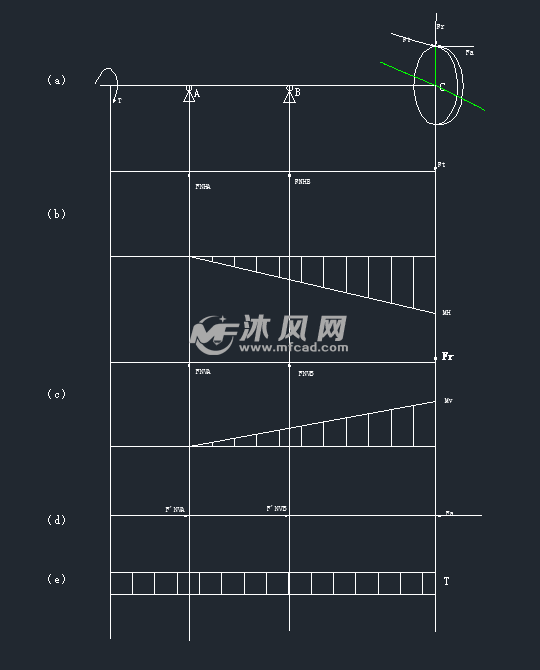 输入轴受力图