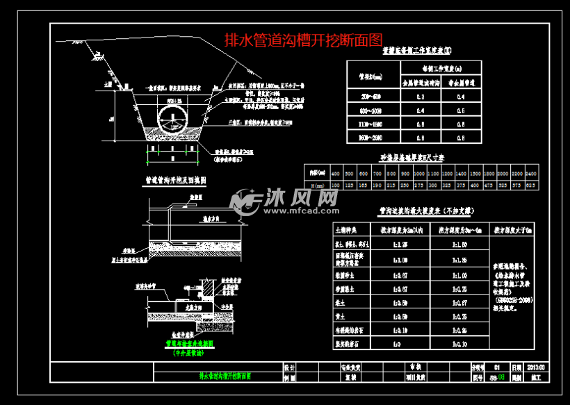 排水管道沟槽开挖断面图