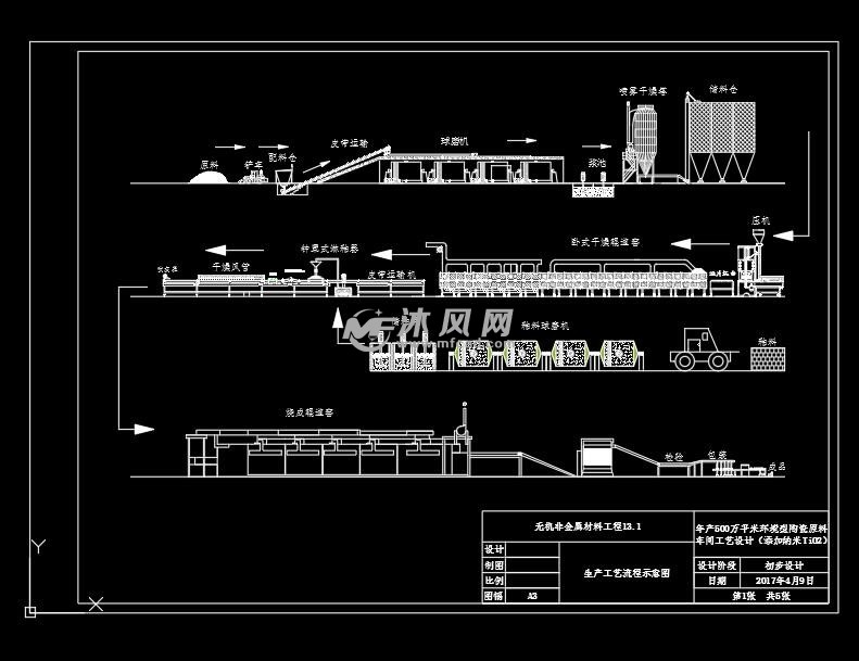 瓷砖生产工艺流程示意图