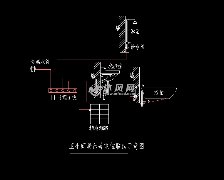 卫生间局部等电位联结示意图