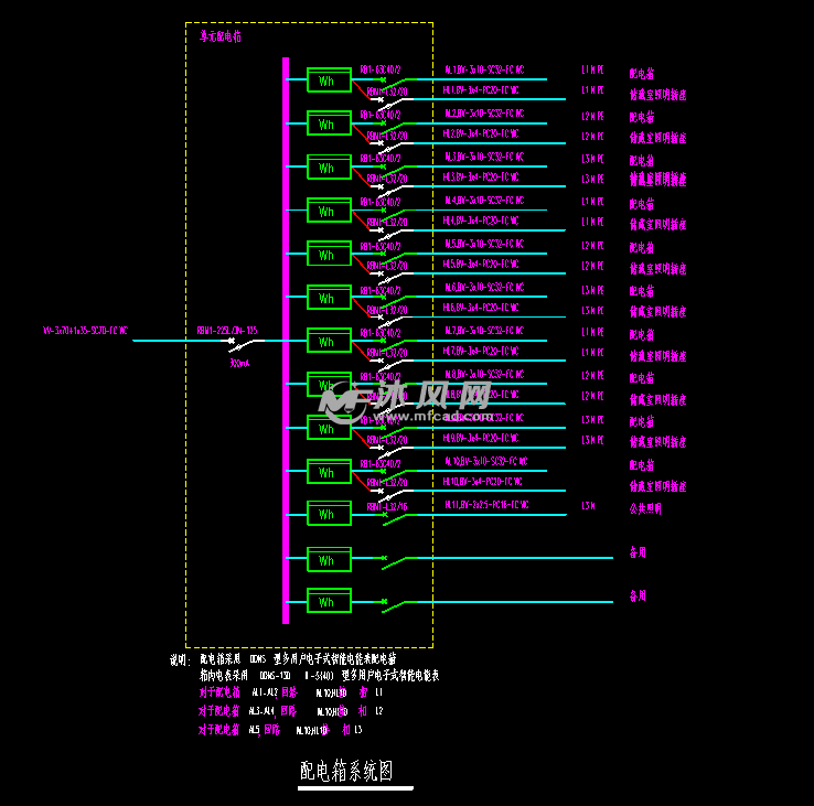 配电箱系统图