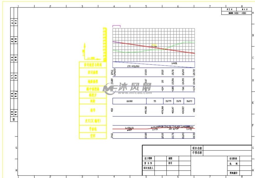 某三级公路道路勘测设计 - 公路桥梁图图纸 - 沐风网