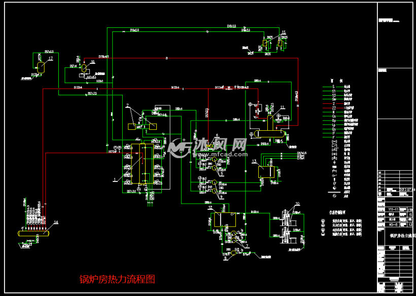 锅炉房热力流程图