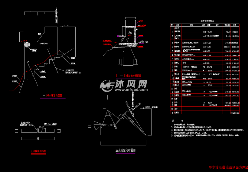 拦水坝设计图