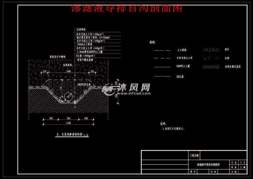 渗滤液导排盲沟剖面图