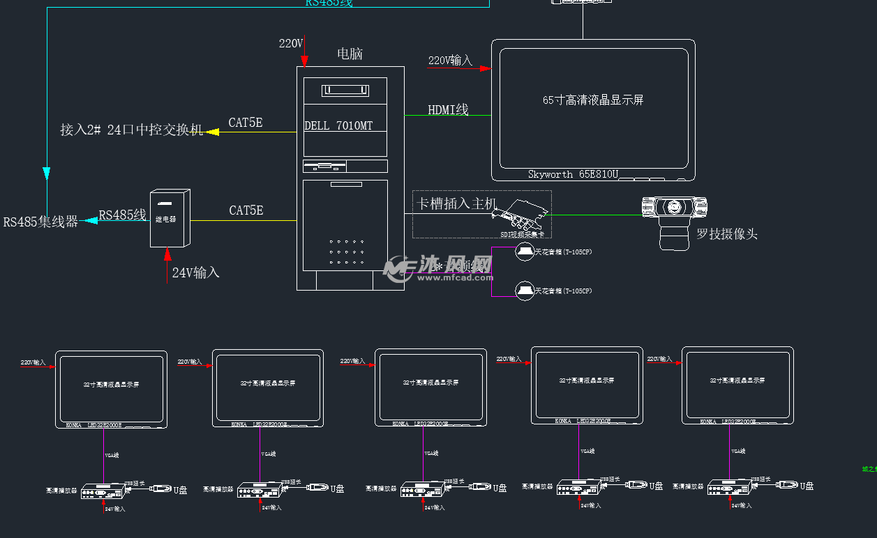 城市展览多媒体智能化系统,电子沙盘