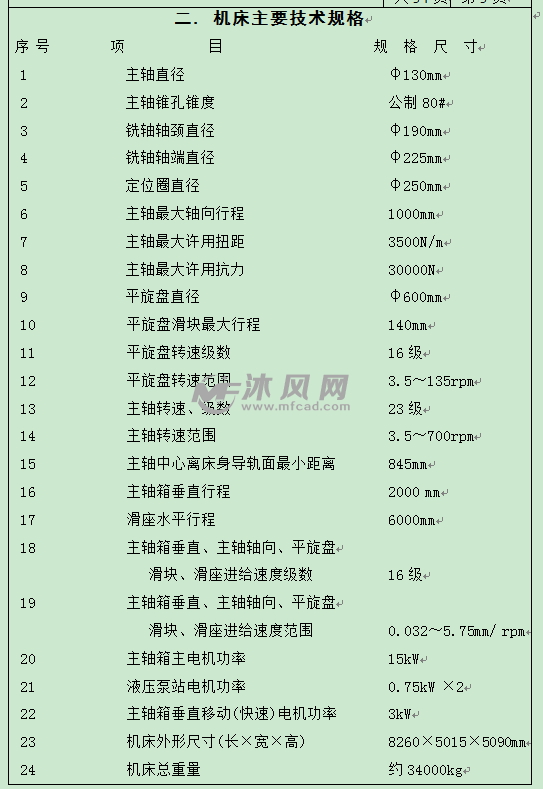 tx6213a数显落地铣镗床图纸