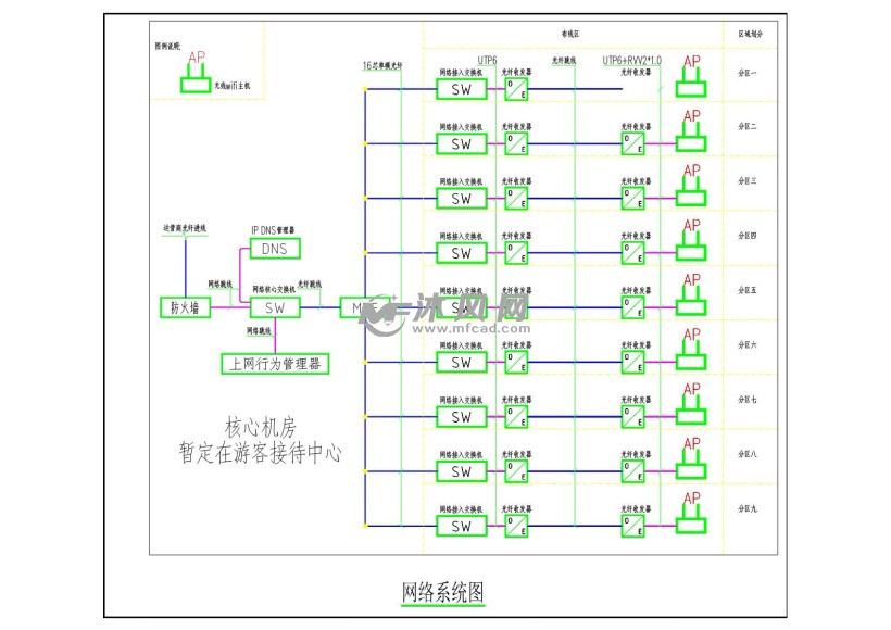 无线ap系统图