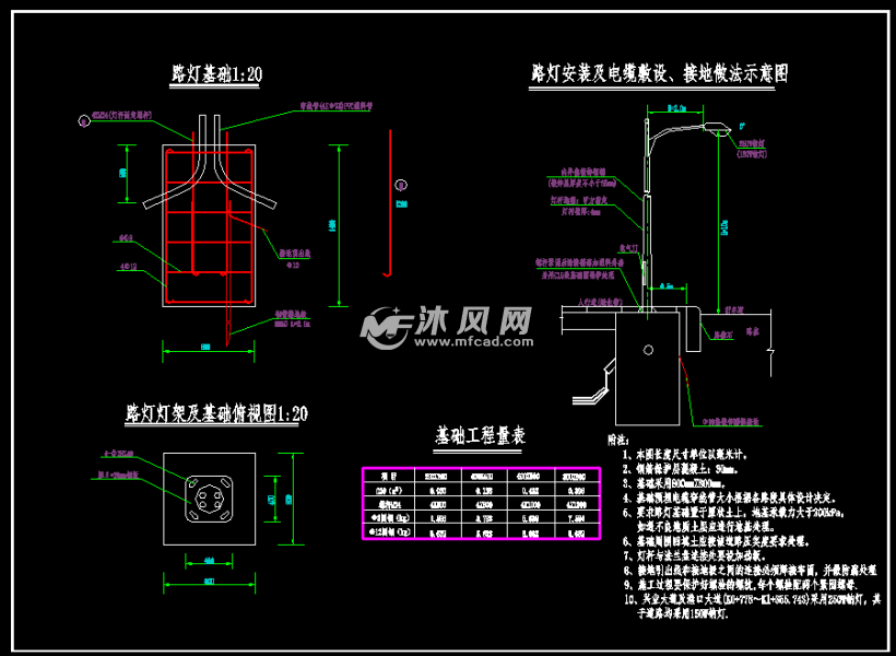 路灯安装路灯控制箱手孔井及电缆沟大样图