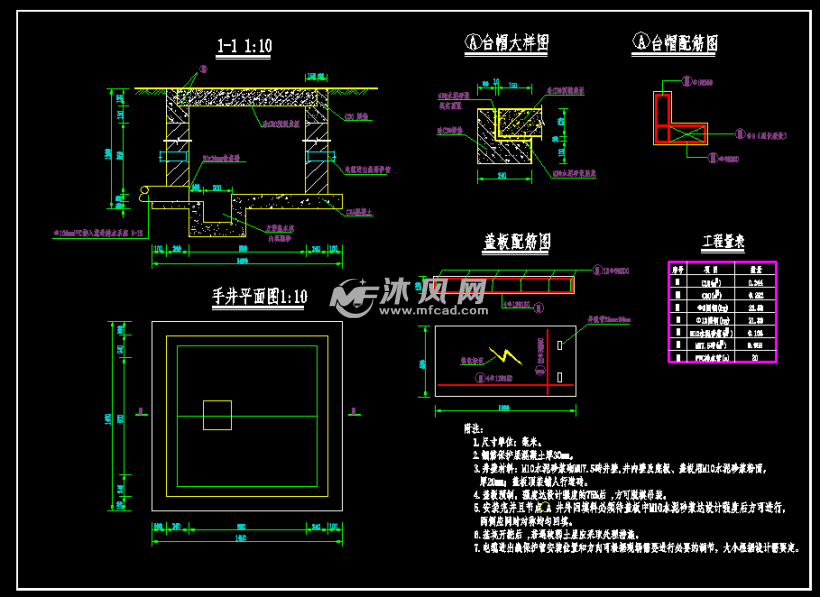 路灯安装路灯控制箱手孔井及电缆沟大样图