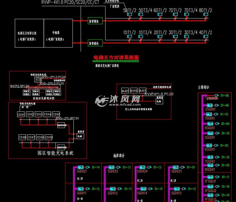 电梯五方对讲系统图