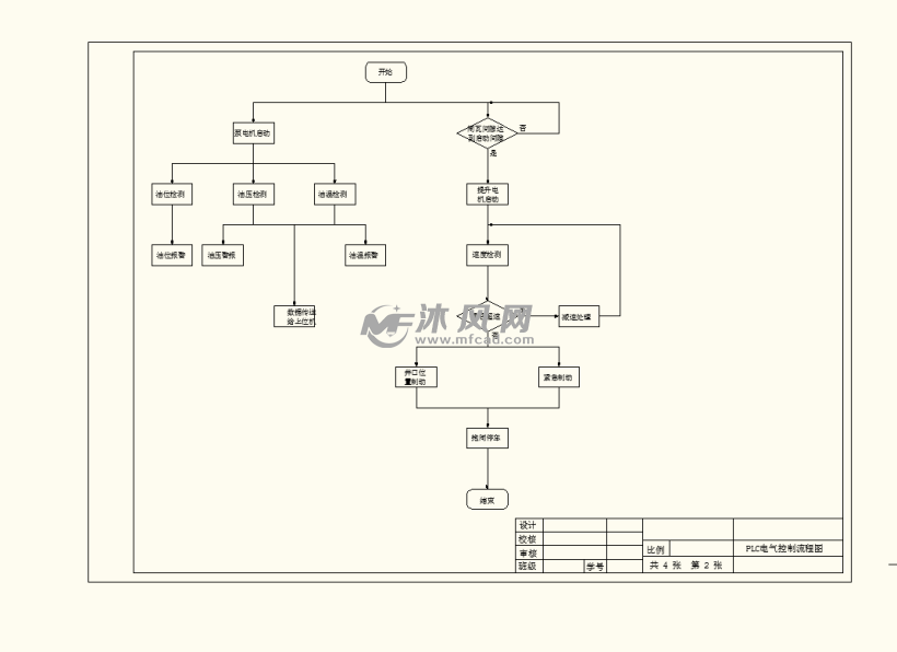 基于plc的多绳摩擦提升机制动控制系统设计