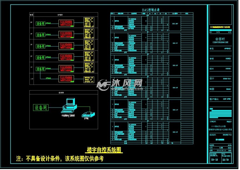 楼宇自控系统图