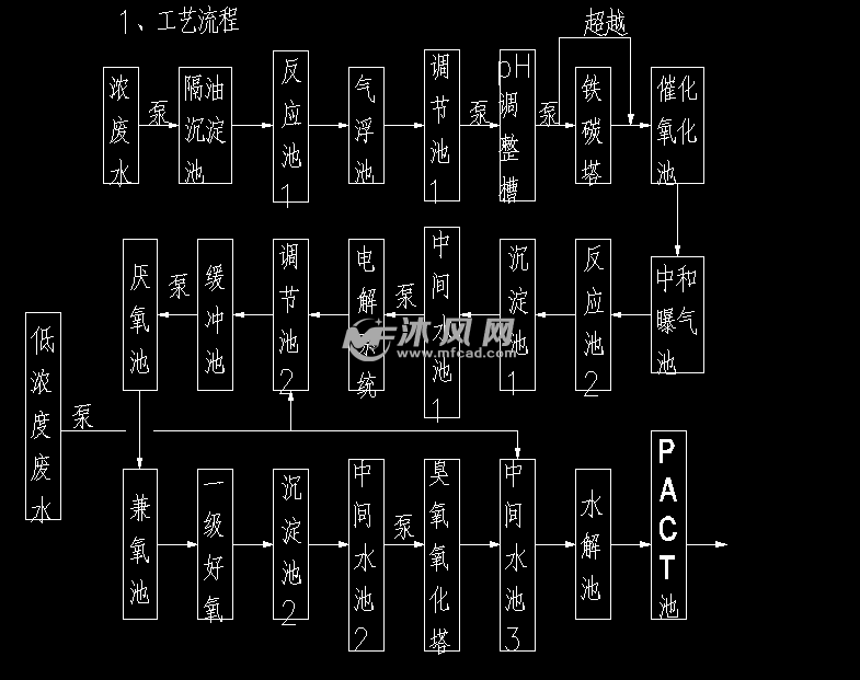 300吨/天uasb工艺工业废水处理图