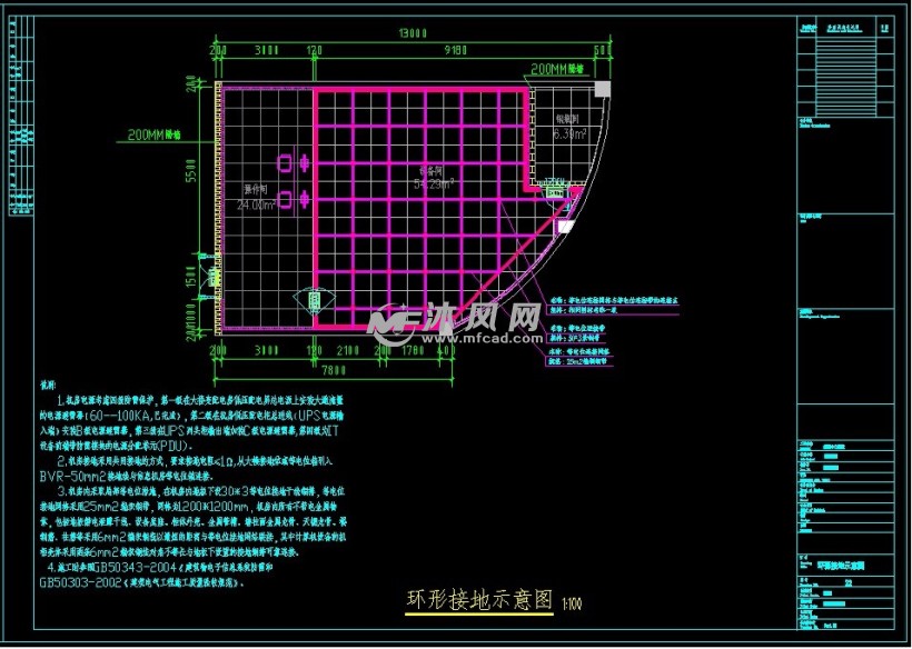 环形接地示意图