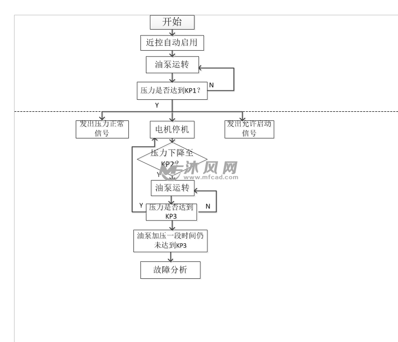 基于plc的带式输送机液压张紧装置控制系统设计