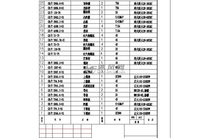 设计方案 模具(塑料,五金)