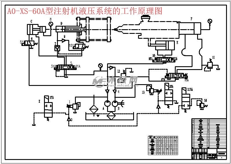 a0-xs-60a型注射机液压系统的工作原理图
