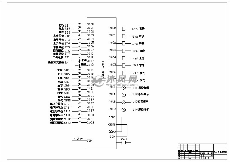 a1 plc机械手—plc io接线图-model