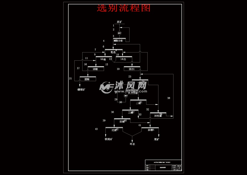 160万吨年磷铁矿选矿厂初步设计