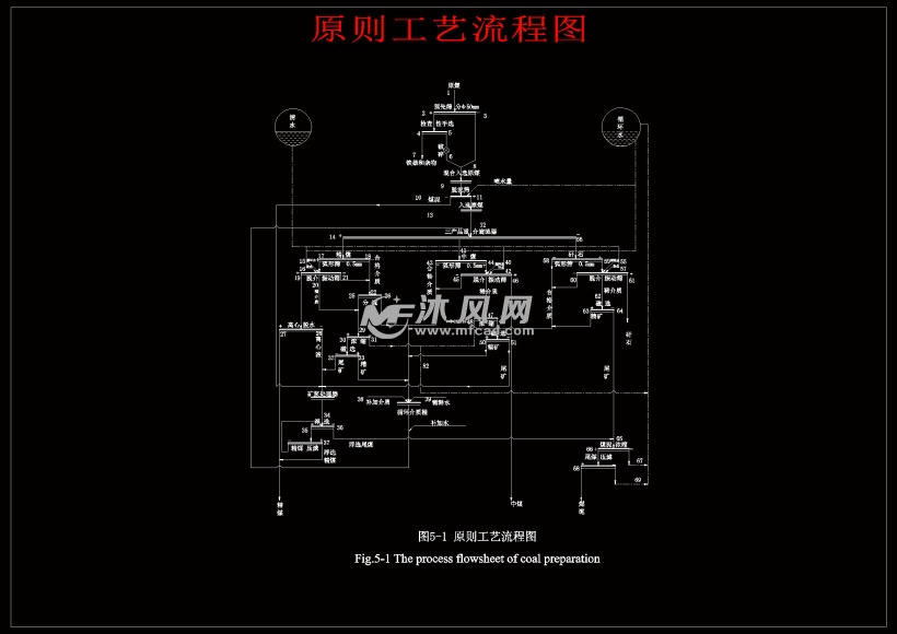 煤矿4.5mta炼焦煤选煤厂 原则工艺流程图