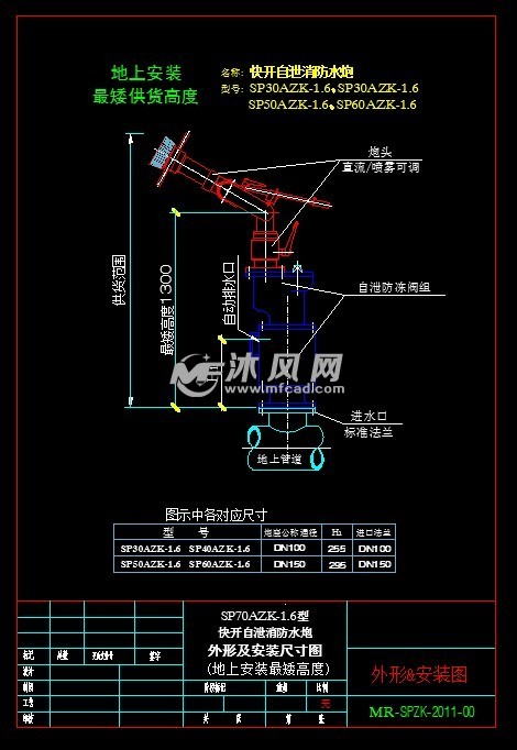 四种常用消火栓安装图