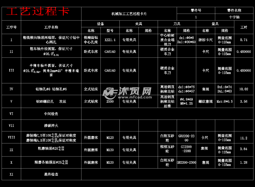 十字轴零件的机械加工工艺规程及钻4xφ8孔夹具设计