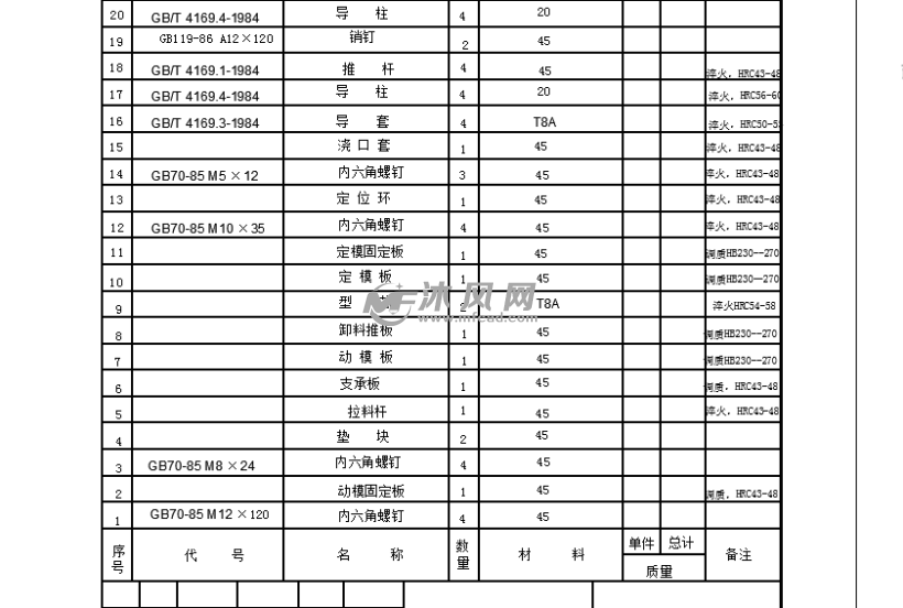 接线板注射模具装配明细栏