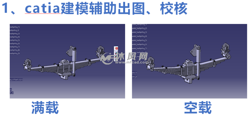 钢板弹簧前悬架